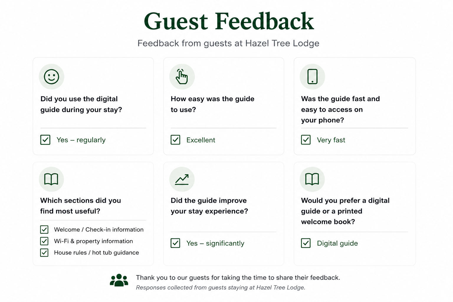 real guest feedback