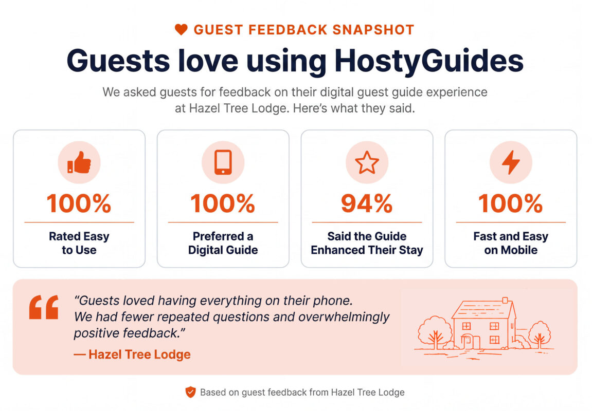 Hostyguides guest guidebook feedback