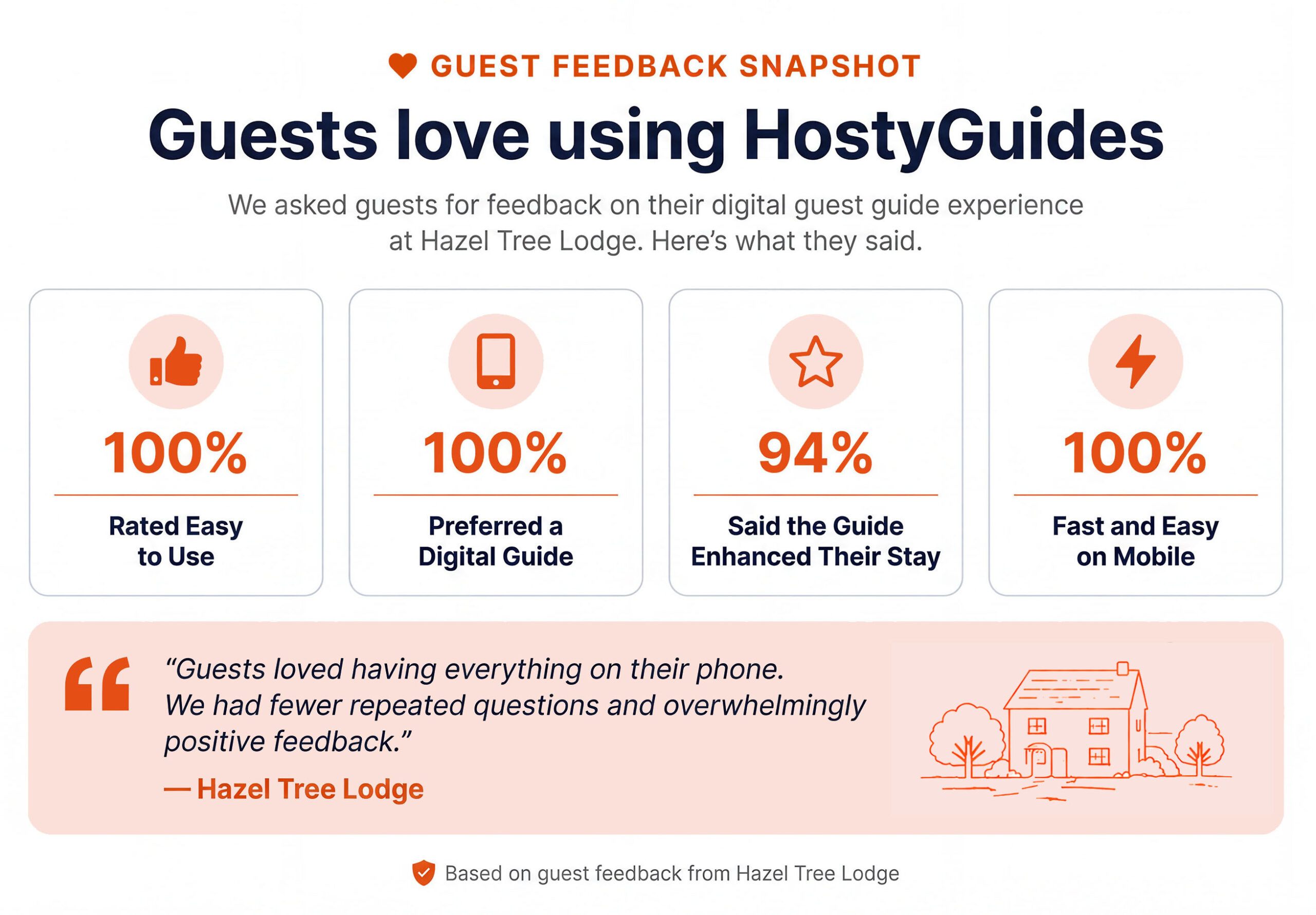 Hostyguides guest guidebook feedback