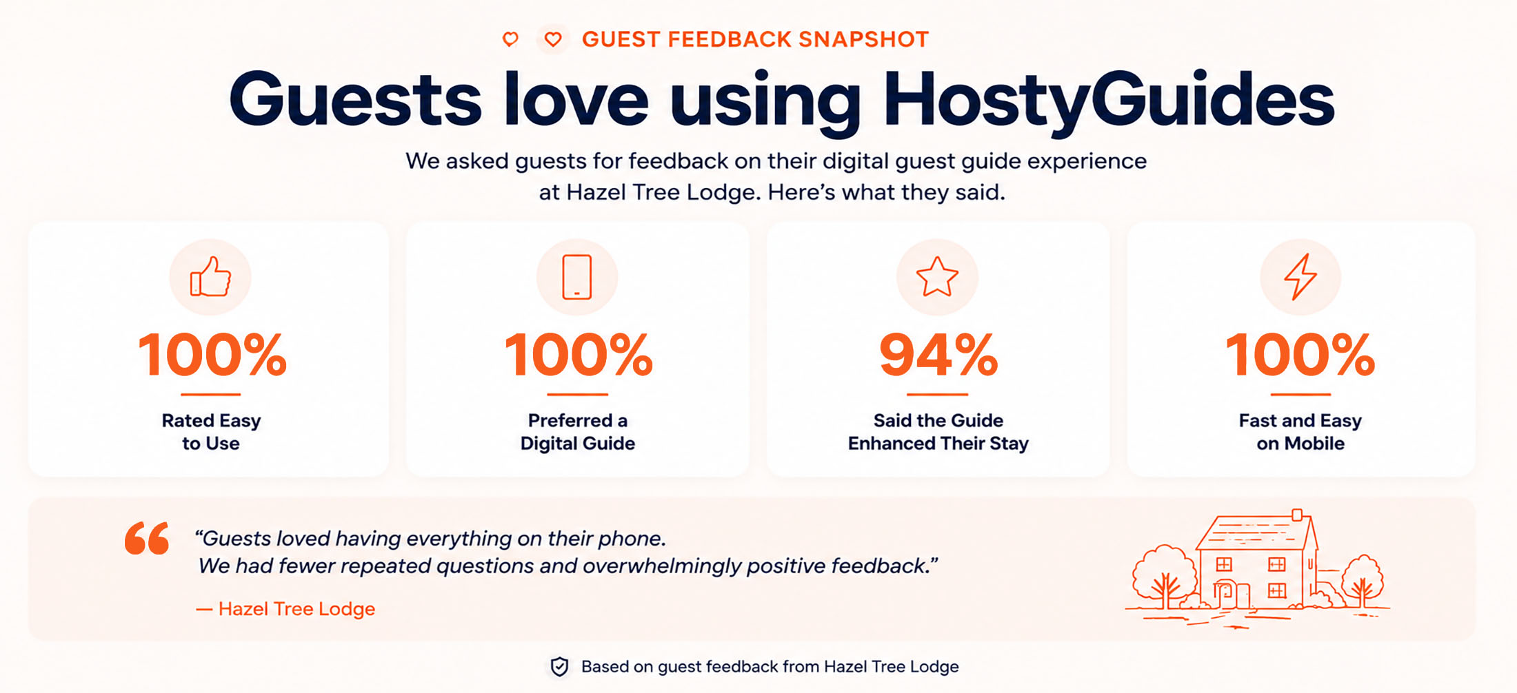 Hostyguides guest book feedback from guests